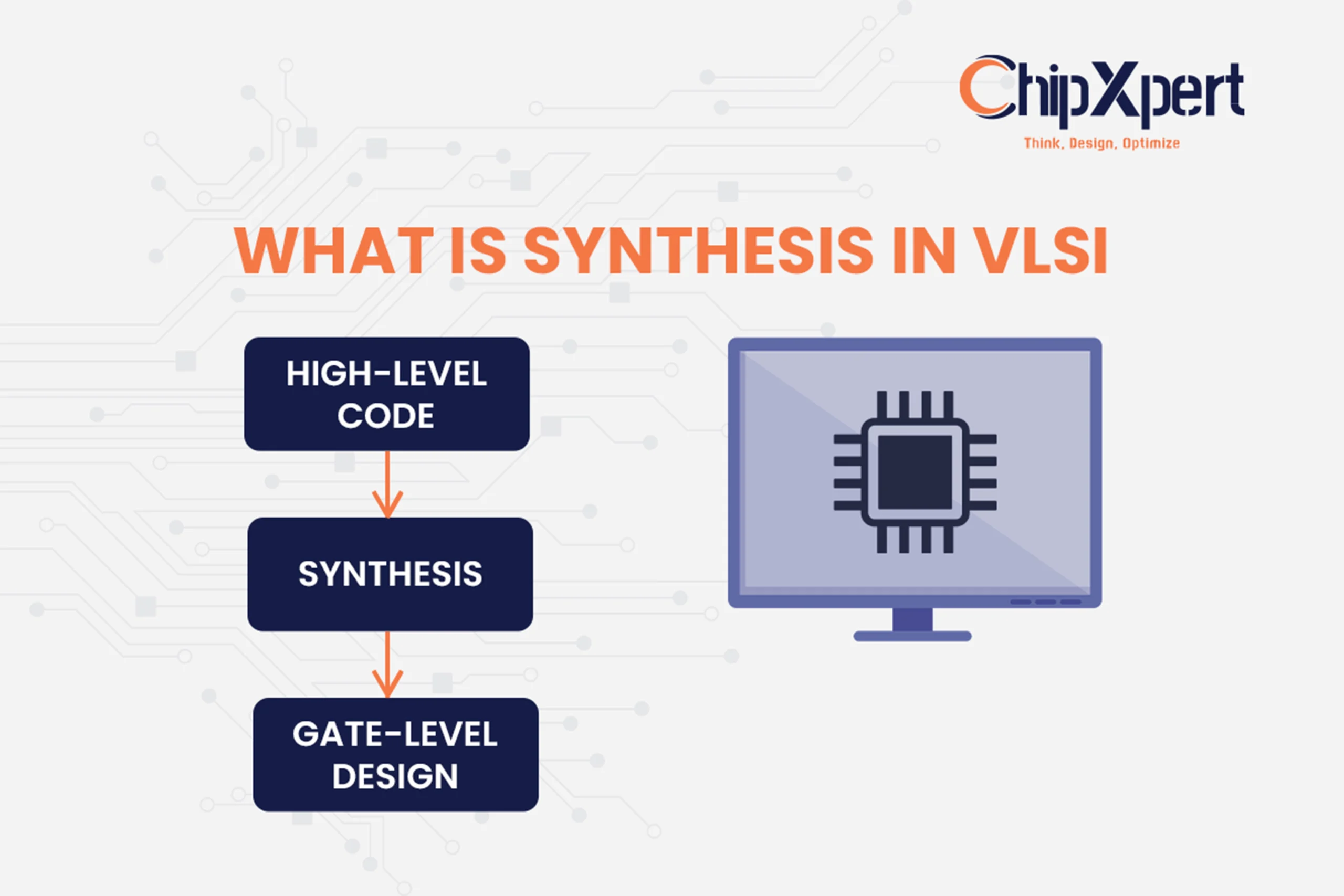 What is Synthesis in VLSI | Complete Guide for Beginners