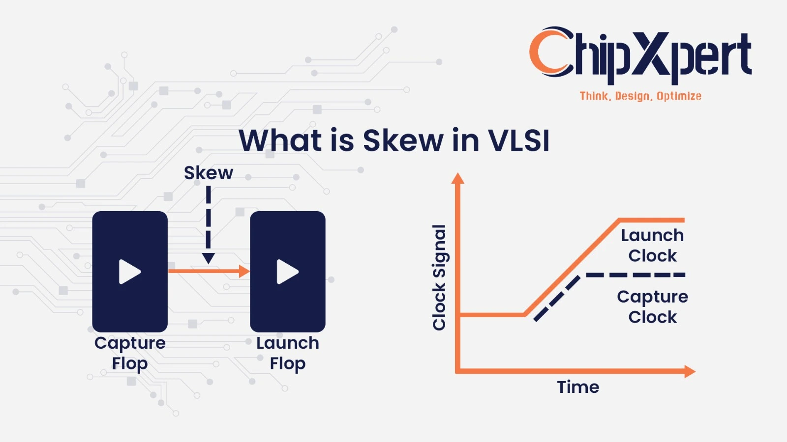 What is Skew in VLSI | Complete Guide with Examples